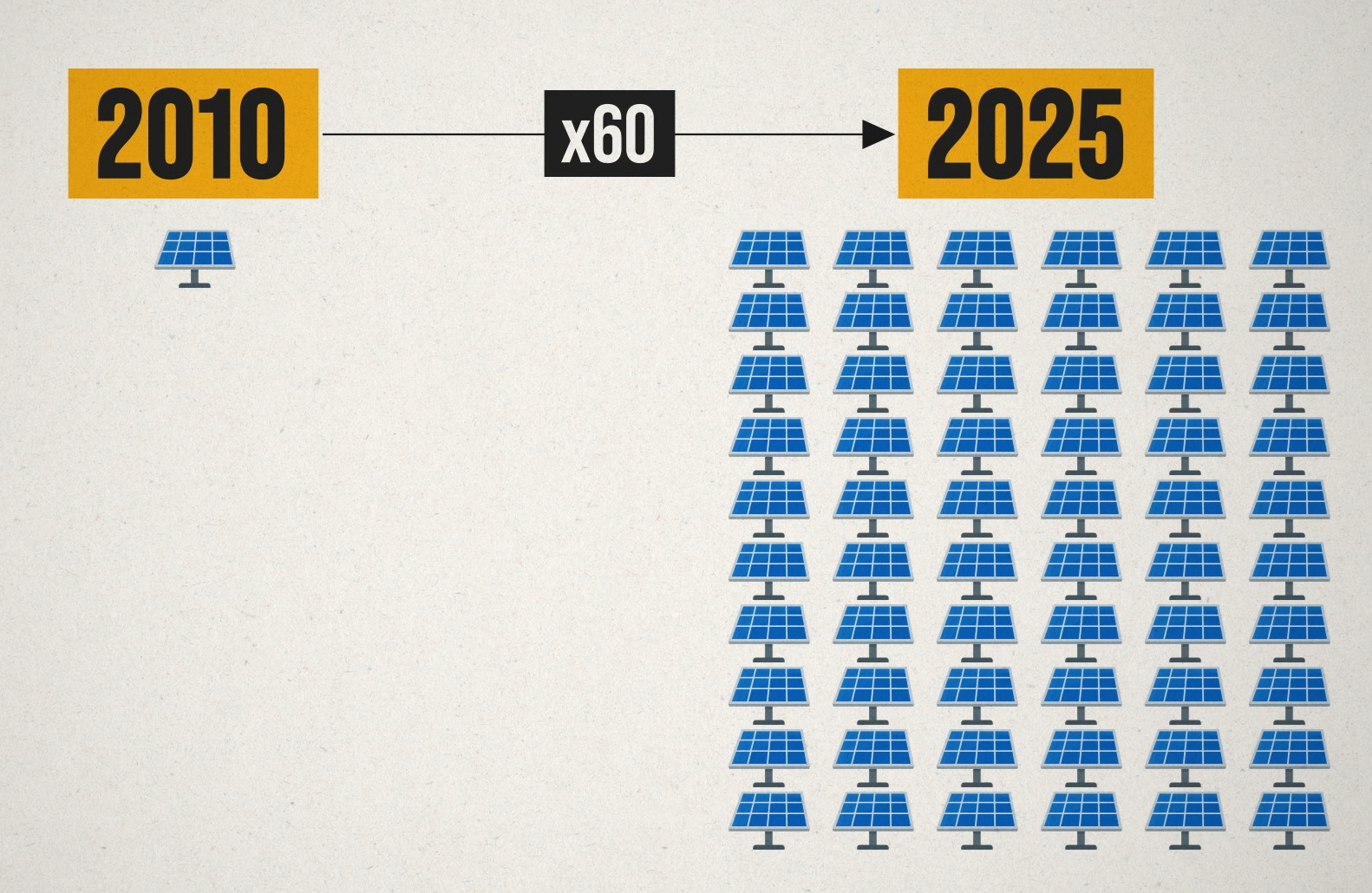 Graph 13 - PV x 60
